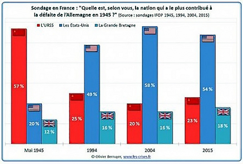 sondage-nation-defaite-nazis-442x300.jpg