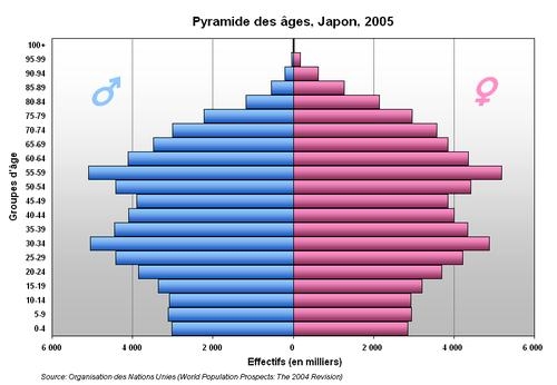 japon,nucleaire,fukushima