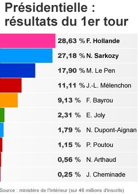 blot,front national,droite,gauche,hollande,melenchon,sarkozy,le pen