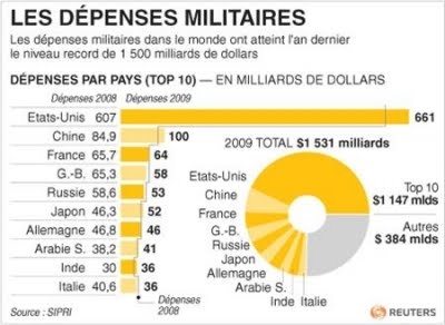 eva joly,pacifisme,gauche,zemmour,armée,14 juillet