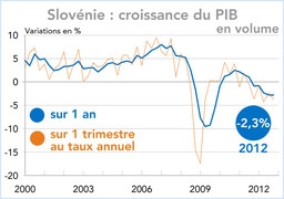 SLOVENIE ECONOMIE.jpg