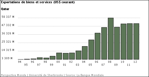 QATAR EXPORTATIONS.jpg