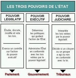 separation des pouvoirs.jpg