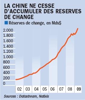 chine reserve de change.JPG