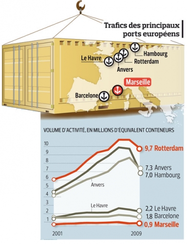 marseille port le figaro.jpg