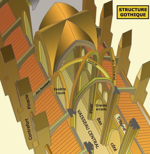 suger structure ogivale.jpg