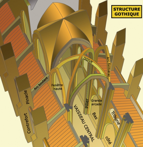 suger structure ogivale.jpg