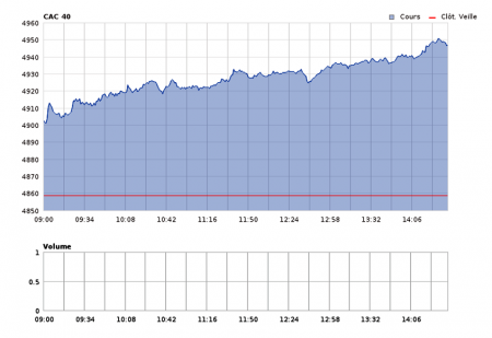 CAC-40-1er-mars-2017.png