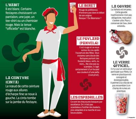 Le rouge et blanc, tenue obligée des "festayres"