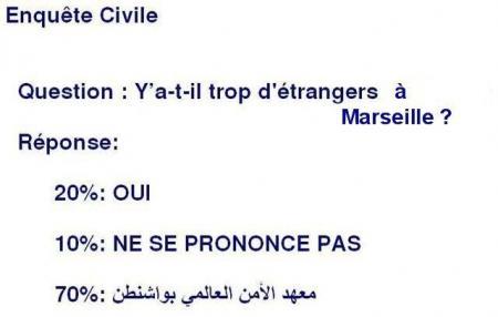 Y a-t-il trop d'étrangers à Marseille ?....