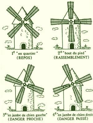 Les moulins du Mont des Alouettes (II)...